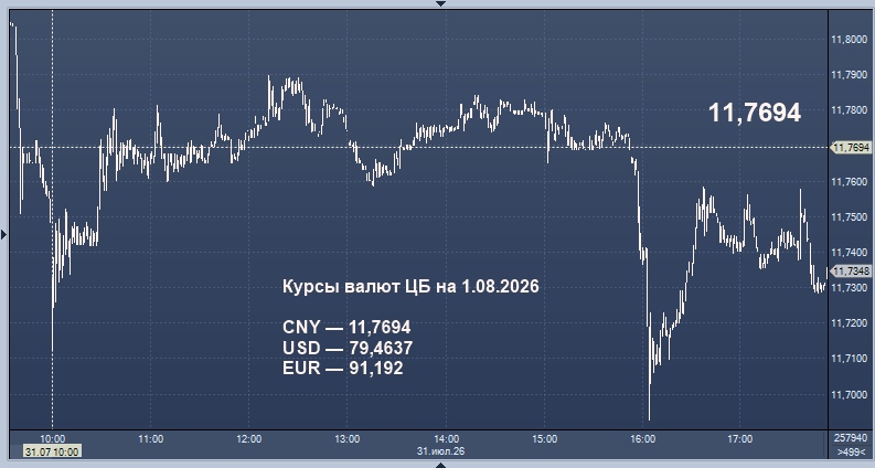ЦБ установил официальные курсы валют на 1 августа