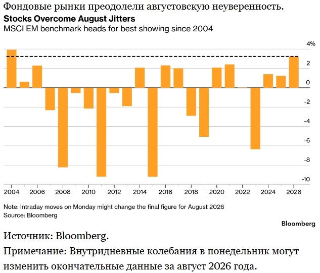 Рост акций развивающихся рынков поддержал спрос на золото