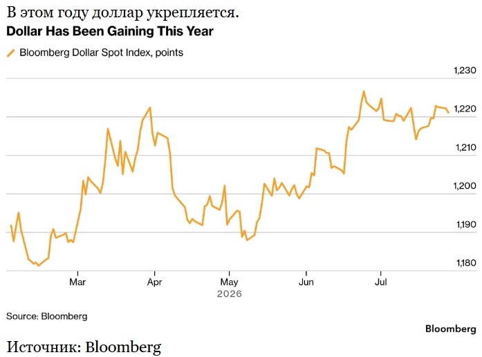 TD Securities допустила снижение доллара при решении ФРС по ставке